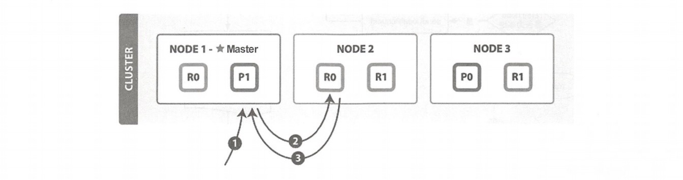 get-node