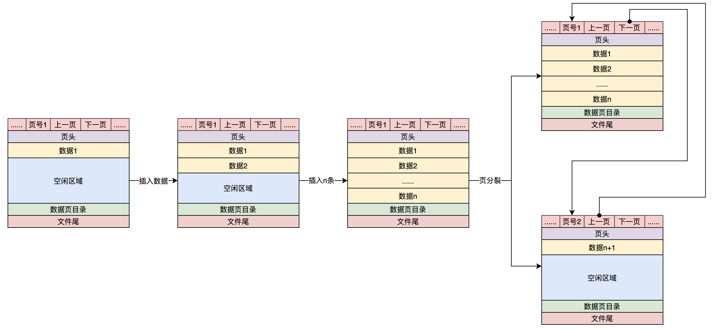 mysql_索引_数据页分裂