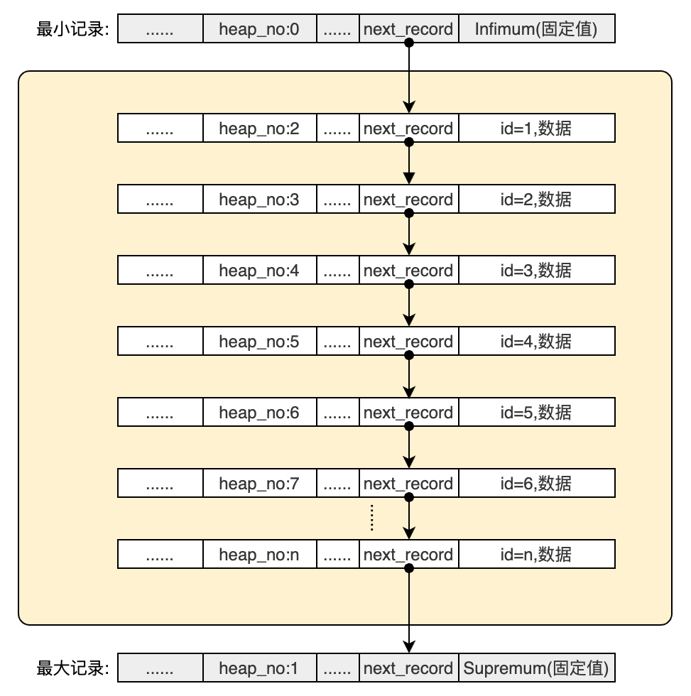 mysql_索引_数据页_数据行