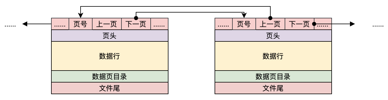 mysql_索引_数据页