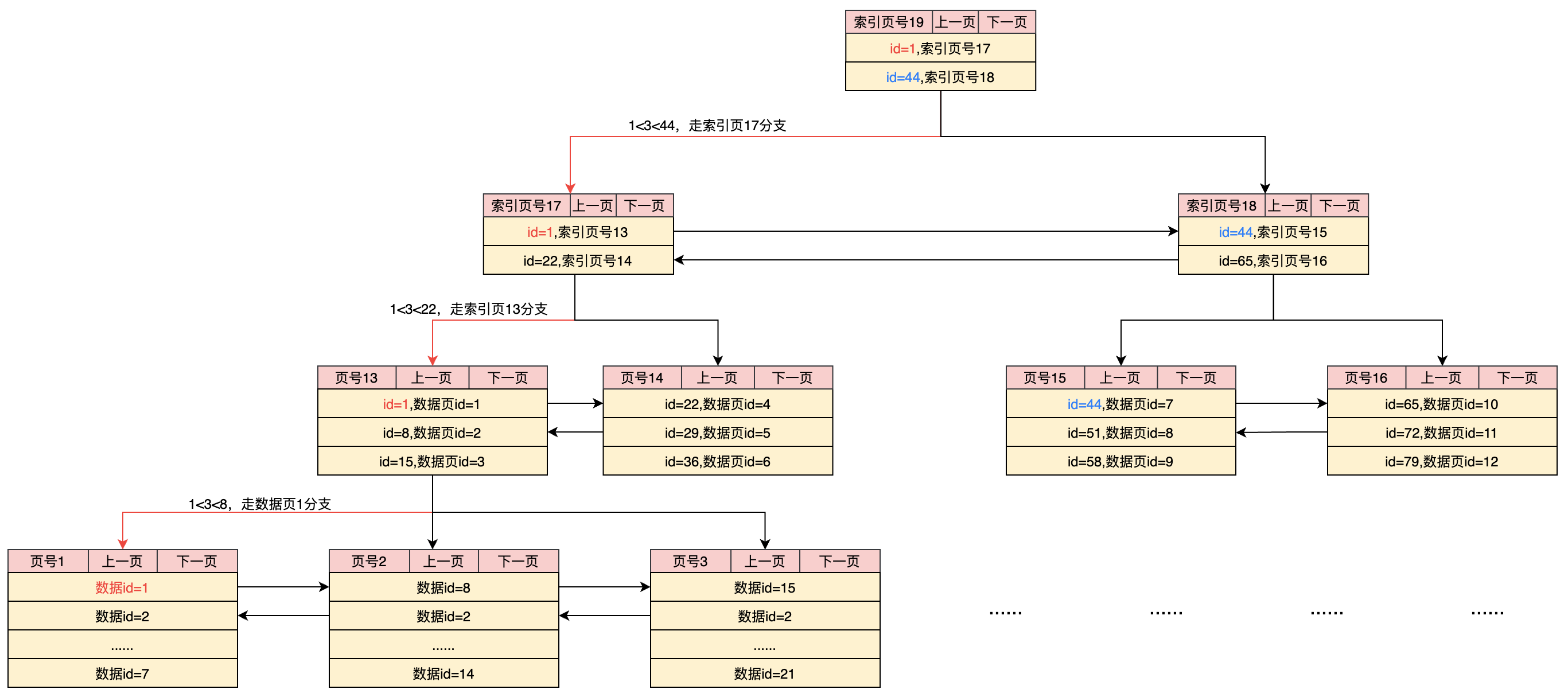 mysql_索引_B+树查询