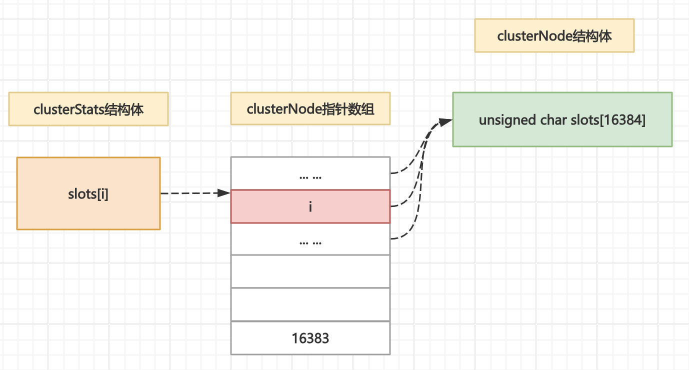 clusterStats_clusterNode关系映射