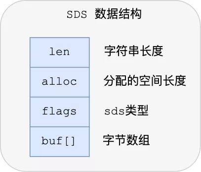 redis_SDS数据结构